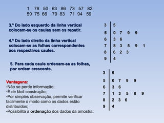 3 5 6 9 8 7 3.º Do lado esquerdo da linha vertical  colocam-se os caules sem os repetir. 78  50  63  86  73  57  82 59  75  66  79  83  71  94  59 4.º Do lado direito da linha vertical  colocam-se as folhas correspondentes aos respectivos caules. 5 0 3 4 6 8 9 7 6 2 3 9 3 1 5 9 5. Para cada caule ordenam-se as folhas, por ordem crescente. 3 5 6 9 8 7 5 0 3 4 2 1 9 7 6 3 3 9 6 9 5 8 Vantagens: Não se perde informação; È de fácil construção; Por simples observação, permite verificar facilmente o modo como os dados estão distribuídos; Possibilita a  ordenaçã o dos dados da amostra; 