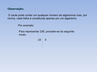 Observação: O caule pode conter um qualquer número de algarismos mas, por norma, cada folha é constituída apenas por um algarismo. Por exemplo: Para representar 230, procede-se do seguinte modo: 23 0 