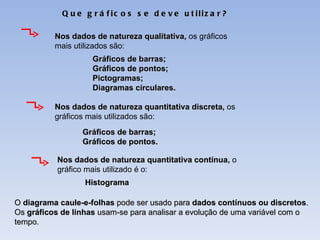 Que gráficos se deve utilizar? Nos dados de natureza qualitativa,  os gráficos mais utilizados são: Gráficos de barras; Gráficos de pontos; Pictogramas; Diagramas circulares. Nos dados de natureza quantitativa discreta,  os gráficos mais utilizados são: Gráficos de barras; Gráficos de pontos. Nos dados de natureza quantitativa contínua,  o gráfico mais utilizado é o: Histograma O  diagrama caule-e-folhas  pode ser usado para  dados contínuos ou discretos . Os  gráficos de linhas  usam-se para analisar a evolução de uma variável com o tempo. 