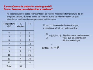 E se o número de dados for muito grande?!  Como  fazemos para determinar a mediana?  Na tabela seguinte estão representados os valores médios da temperatura do ar, em graus Celsius, durante o mês de Janeiro, numa cidade do interior do país. Identifica a mediana das temperaturas médias do ar. Como o número de dados é ímpar, a mediana só há um valor central. Significa que a mediana será o valor que se encontra em décimo sexto lugar. Então: Temperaturas (ºC) fr. absoluta 4 1 5 1 6 4 7 4 8 4 9 8 10 4 11 4 12 1 Total 31 Fa 1 2 6 10 14 22 26 30 31 