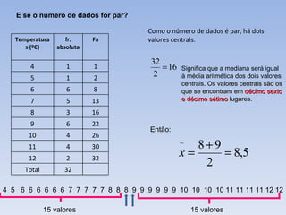E se o número de dados for par? Como o número de dados é par, há dois valores centrais. Significa que a mediana será igual à média aritmética dos dois valores centrais. Os  valores centrais são os que se encontram em  décimo sexto e décimo sétimo  lugares . Então: 4  5  6  6  6  6  6  6  7  7  7  7  7  8  8  8  9  9  9  9  9  9  10  10  10  10 11 11 11 11 12 12  15 valores 15 valores Temperaturas (ºC) fr. absoluta 4 1 5 1 6 6 7 5 8 3 9 6 10 4 11 4 12 2 Total 32 Fa 1 2 8 13 16 22 26 30 32 