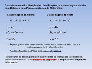 Consideremos a distribuição das classificações, em percentagem, obtidas pela Helena  e pelo Pedro em 5 testes de Matemática. Classificações da Helena Classificações do Pedro 15  25  55  65  70 10  15  55  60  80 Repara que os dois conjuntos de dados têm a mesma média, moda e mediana e no entanto são diferentes. As classificações do Pedro estão  mais dispersas . Para resumir os dados, para além das medidas de localização já estudadas, vamos ainda estudar duas  medidas de dispersão : a  amplitude  e a  amplitude interquartis. 