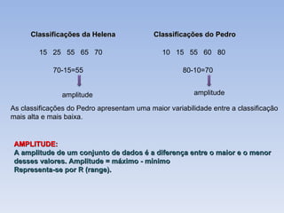 Classificações da Helena Classificações do Pedro 15  25  55  65  70 10  15  55  60  80 70-15=55 80-10=70 amplitude amplitude As classificações do Pedro apresentam uma maior variabilidade entre a classificação mais alta e mais baixa. AMPLITUDE:  A amplitude de um conjunto de dados é a diferença entre o maior e o menor desses valores. Amplitude = máximo - mínimo Representa-se por R (range). 