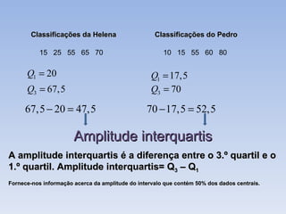 Classificações da Helena Classificações do Pedro 15  25  55  65  70 10  15  55  60  80 Amplitude interquartis A amplitude interquartis é a diferença entre o 3.º quartil e o 1.º quartil. Amplitude interquartis= Q 3  – Q 1 Fornece-nos informação acerca da amplitude do intervalo que contém 50% dos dados centrais.  