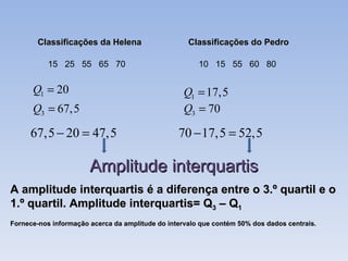 Classificações da Helena Classificações do Pedro 15  25  55  65  70 10  15  55  60  80 Amplitude interquartis A amplitude ...
