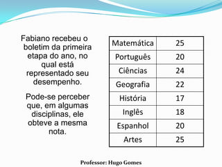 Fabiano recebeu o
 boletim da primeira      Matemática    25
  etapa do ano, no         Português    20
      qual está
  representado seu           Ciências   24
    desempenho.             Geografia   22
 Pode-se perceber            História   17
 que, em algumas
  disciplinas, ele            Inglês    18
 obteve a mesma             Espanhol    20
       nota.
                              Artes     25

                Professor: Hugo Gomes
 