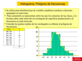 Histograma. Polígono de frecuencias

• Se utiliza para distribuciones de variable estadística contínua o discretas
  agrupadas en intervalos.
• Para construirlo se representan sobre los ejes los extremos de las clases, y le
  levanta sobre cada intervalo un rectangulo de superficie proporcional a la
  frecuencia en cada intervalo.
• Uniendo los puntos medios de los rectángulos se obtiene el polígono de
  frecuencias.                     12
   Peso        fi
 [40, 45)      1                  10
 [45, 50)      3
 [50, 55)      10
                                    8
 [55, 60)      9
 [60, 65)      4
 [75, 70)      2                    6
 [70, 75)      1
               30                   4

                                    2

                                    0
                                          40   45   50   55   60   65   70   75
 