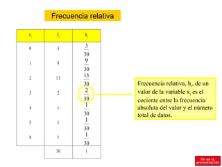 Frecuencia relativa

xi    fi       hi

0     3        3
              30
1     9        9
              30
2     13      13
              30           Frecuencia relativa, hi, de un
3     2        2           valor de la variable xi es el
              30           cociente entre la frecuencia
4     1        1           absoluta del valor y el número
              30           total de datos.
5     1        1
              30
8     1        1
              30
      30       1
 