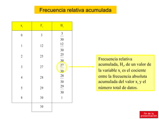 Frecuencia relativa acumulada

xi   Fi      Hi

0    3       3
             30
             12
1    12
             30
2    25      25
             30             Frecuencia relativa
             27             acumulada, Hi, de un valor de
3    27
             30             la variable xi es el cociente
4    28      28             entre la frecuencia absoluta
             30             acumulada del valor xi y el
5    29      29             número total de datos.
             30
8    30      1

     30
 