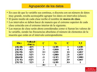 Agrupación de los datos
• En caso de que la variable sea continua, o discreta con un número de datos
  muy grande, resulta aconsejable agrupar los datos en intervalos (clases).
• El punto medio de cada clase recibe el nombre de marca de clase.
• Los intervalos se deben hacer de manera que el extremo superior de cada
  clase coincida con el extremo interior de la siguiente.
• Las marcas de clase serán ahora consideradas como si fueran los valores de
  la variable, siendo las frecuencias absolutas el número de elementos de la
  muestra que están en el intervalo correspondiente.

                  M d
                   aae
                   rc
        Po
        es                      f
                                i          h
                                           i          F
                                                      i          H
                                                                 i
                  cs:x
                  lei
                   a
       [04
       4 5
        , )        45
                   2,          1         03
                                         , 3
                                          0           1        03
                                                               , 3
                                                                0
       [55
       4 0
        , )        45
                   7,          3         00
                                         , 0
                                          1           4        03
                                                               , 3
                                                                1
       [05
       5 5
        , )        55
                   2,          1
                               0         03
                                         , 3
                                          3           1
                                                      4        06
                                                               , 7
                                                                4
       [56
       5 0
        , )        55
                   7,          9         00
                                         , 0
                                          3           2
                                                      3        06
                                                               , 7
                                                                7
       [06
       6 5
        , )        65
                   2,          4         01
                                         , 3
                                          0           2
                                                      7        00
                                                               , 0
                                                                9
       [57
       7 0
        , )        65
                   7,          2         06
                                         , 7
                                          0           2
                                                      9        06
                                                               , 7
                                                                9
       [07
       7 5
        , )        75
                   2,          1         03
                                         , 3
                                          0           3
                                                      0         1
                               3
                               0          1
 