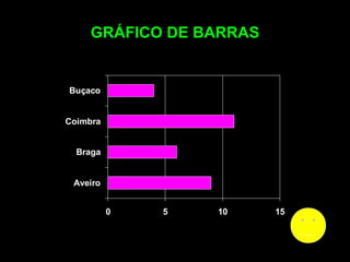 GRÁFICO DE BARRAS 