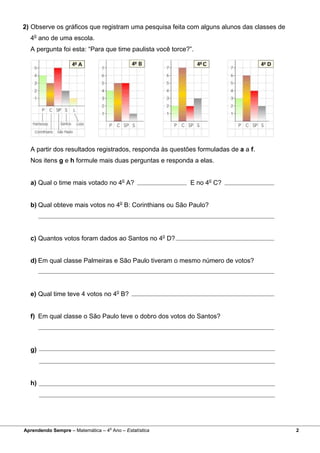2) Observe os gráficos que registram uma pesquisa feita com alguns alunos das classes de
  4o ano de uma escola.
  A pergunta foi esta: “Para que time paulista você torce?”.




  A partir dos resultados registrados, responda às questões formuladas de a a f.
  Nos itens g e h formule mais duas perguntas e responda a elas.


  a) Qual o time mais votado no 4o A?                     E no 4o C?


  b) Qual obteve mais votos no 4o B: Corinthians ou São Paulo?




  c) Quantos votos foram dados ao Santos no 4o D?


  d) Em qual classe Palmeiras e São Paulo tiveram o mesmo número de votos?




  e) Qual time teve 4 votos no 4o B?


  f) Em qual classe o São Paulo teve o dobro dos votos do Santos?




  g)




  h)




                                  o
Aprendendo Sempre – Matemática – 4 Ano – Estatística                                       2
 