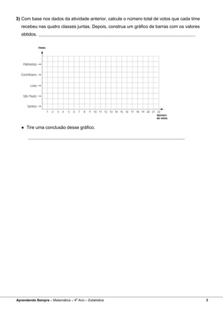 3) Com base nos dados da atividade anterior, calcule o número total de votos que cada time
  recebeu nas quatro classes juntas. Depois, construa um gráfico de barras com os valores
  obtidos.




  • Tire uma conclusão desse gráfico.




  ● Tire uma conclusão desse gráfico.




                                  o
Aprendendo Sempre – Matemática – 4 Ano – Estatística                                         3
 