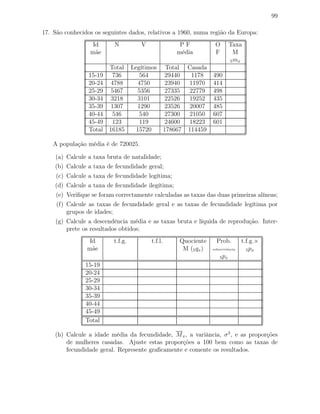 99
17. São conhecidos os seguintes dados, relativos a 1960, numa região da Europa:
Id N V P F O Taxa
mãe média F M
5mx
Total Legítimos Total Casada
15-19 736 564 29440 1178 490
20-24 4788 4750 23940 11970 414
25-29 5467 5356 27335 22779 498
30-34 3218 3101 22526 19252 435
35-39 1307 1290 23526 20007 485
40-44 546 540 27300 21050 607
45-49 123 119 24600 18223 601
Total 16185 15720 178667 114459
A população média é de 720025.
(a) Calcule a taxa bruta de natalidade;
(b) Calcule a taxa de fecundidade geral;
(c) Calcule a taxa de fecundidade legítima;
(d) Calcule a taxa de fecundidade ilegítima;
(e) Veriﬁque se foram correctamente calculadas as taxas das duas primeiras alíneas;
(f) Calcule as taxas de fecundidade geral e as taxas de fecundidade legítima por
grupos de idades;
(g) Calcule a descendência média e as taxas bruta e líquida de reprodução. Inter-
prete os resultados obtidos;
Id t.f.g. t.f.l. Quociente Prob. t.f.g.×
mãe M (5qx) sobrevivência 5px
5px
15-19
20-24
25-29
30-34
35-39
40-44
45-49
Total
(h) Calcule a idade média da fecundidade, Mx, a variância, σ2
, e as proporções
de mulheres casadas. Ajuste estas proporções a 100 bem como as taxas de
fecundidade geral. Represente graﬁcamente e comente os resultados.
 