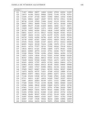 TABELA DE NÚMEROS ALEATÓRIOS 106
Linha
121 71487 09984 29077 14863 61683 47052 62224 51025
122 13873 81598 95052 90908 73592 75186 87136 95761
123 54580 81507 27102 56027 55892 33063 41842 81868
124 71035 09001 43367 49497 72719 96758 27611 91596
125 96746 12149 37823 71868 18442 35119 62103 39244
126 96927 19931 36089 74192 77567 88741 48409 41903
127 43909 99477 25330 64359 40085 16925 85117 36071
128 15689 14227 06565 14374 13352 49367 81982 87209
129 36759 58984 68288 22913 18638 54303 00795 08727
130 69051 64817 87174 09517 84534 06489 87201 97245
131 05007 16632 81194 14873 04197 85576 45195 96565
132 68732 55259 84292 08796 43165 93739 31685 97150
133 45740 41807 65561 33302 07051 93623 18132 09547
134 27816 78416 18329 21337 35213 37741 04312 68508
135 66925 55658 39100 78458 11206 19876 87151 31260
136 08421 44753 77377 28744 75592 08563 79140 92454
137 53645 66812 61421 47836 12609 15373 98481 14592
138 66831 68908 40772 21558 47781 33586 79177 06928
139 55588 99404 70708 41098 43563 56934 48394 51719
140 12975 13258 13048 45144 72321 81940 00360 02428
141 96767 35964 23822 96012 94591 65194 50842 53372
142 72829 50232 97892 63408 77919 44575 14870 04178
143 88565 42628 17797 49376 61762 16953 88604 12724
144 62964 88145 83083 69453 46109 59505 69680 00900
145 19687 12633 57857 95806 09931 02150 43163 58636
146 37609 59057 66967 83401 60705 02384 90597 93600
147 54873 86278 88737 74351 47500 84552 19909 67181
148 00694 05977 19664 65441 20903 62371 22725 53340
149 71546 05233 53946 68743 72460 27601 45403 88692
150 07511 88915 41267 16853 84569 79367 32337 03316
151 0380. 29341 29264 80198 12371 13121 54969 43912
152 77320 35030 77519 41109 98296 18984 60869 12349
153 07886 56866 39648 69290 03600 05376 58958 22720
154 87065 74133 21117 70595 22791 67306 28420 52067
155 42090 09628 54035 93879 98441 04606 27381 82637
156 55494 67690 88131 81800 11188 28552 25752 21953
157 16698 30406 96587 65985 07165 50148 16201 86792
158 16297 07626 68683 45335 34377 72941 41764 77038
159 22897 17467 17638 70043 36243 13008 83993 22869
160 98163 45944 34210 64158 76971 27689 82926 75957
 