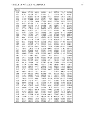 TABELA DE NÚMEROS ALEATÓRIOS 107
Linha
161 43400 25831 06283 22138 16043 15706 73345 26238
162 97341 46254 88153 62336 21112 35574 99271 45297
163 64578 67197 28310 90341 37531 63890 52630 76315
164 11022 79124 49525 63078 17229 32165 01343 21394
165 81232 43939 23840 05995 84589 06788 76358 26622
166 36843 84798 51167 44728 20554 55538 27647 32708
167 84329 80081 69516 78934 14293 92478 16479 26974
168 27788 85789 41592 74472 96773 27090 24954 41474
169 99224 00850 43737 75202 44753 63236 14260 73686
170 38075 73239 52555 46342 13365 02182 30443 53229
171 87368 49451 53771 48343 51236 18522 73670 23212
172 40512 00681 44282 47178 08139 78693 34715 75606
173 81636 57578 54286 27216 58758 80358 84115 84568
174 26411 94292 06340 97762 37033 85968 94165 46514
175 80011 09937 57195 33906 94831 10056 42211 65491
176 92813 87503 63494 71379 76550 45984 05481 50830
177 70348 72871 63419 57363 29685 43090 18763 31714
178 24005 52114 26224 39078 80798 15220 43186 00976
179 85063 55810 10470 08029 30025 29734 61181 72090
180 11532 73186 92541 06915 72954 10167 12142 26492
181 59618 03914 05208 84088 20426 39004 84582 87317
182 92965 50837 39921 84661 82514 81899 24565 60874
183 85116 27684 14597 85747 01596 25889 41998 15635
184 15106 10411 90221 49377 44569 28185 80959 76355
185 03638 31589 07871 25792 85823 55400 56026 12193
186 97971 48932 45792 63993 95635 28753 46069 84635
187 49345 18305 76213 82390 77412 97401 50650 71755
188 87370 88099 89695 87633 76987 85503 26257 51736
189 88296 95670 74932 65317 93848 43988 47597 83044
190 79485 92200 99401 54473 34336 82796 05457 60343
191 40830 24979 23333 37619 56227 95941 59494 86539
192 32006 76302 81221 00693 95197 75044 46596 11628
193 37569 85187 44692 50706 53161 69027 88389 60313
194 56680 79003 23361 67094 15019 63261 24543 52884
195 05172 08100 22316 54495 60005 29532 18433 18057
196 74782 27005 03894 98038 20627 40307 47317 92759
197 85228 93264 61409 03404 09649 55937 60843 66167
198 68309 12060 14762 58002 03716 81968 57934 32624
199 26461 88346 52430 60906 74216 96263 69296 90107
200 42672 67680 42376 95023 82744 03971 96560 55148
 