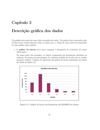 Capítulo 3
Descrição gráﬁca dos dados
Um gráﬁco serve para dar uma visão resumida dos dados. Um gráﬁco bem construído pode
revelar factos (características) sobre os dados que, a retirar de uma tabela necessitariam
de uma análise mais cuidada.
1. O gráﬁco de barras serve para comparar a frequência de ocorrência de certas
observações.
Na maior parte dos exemplos, os valores comparados são frequências absolutas ou
relativas, em termos de percentagem, de variáveis medidas de acordo com as escalas
nominal e ordinal. A ﬁgura 3.1 apresenta um gráﬁco de barras respeitante aos dados
da tabela da ﬁgura 3.2.
Gráfico de barras
0
20
40
60
80
100
120
140
10 11 12 13 14 15
IDADE
Frequência
Figura 3.1: Gráﬁco de barras das frequências das IDADES dos alunos
12
 