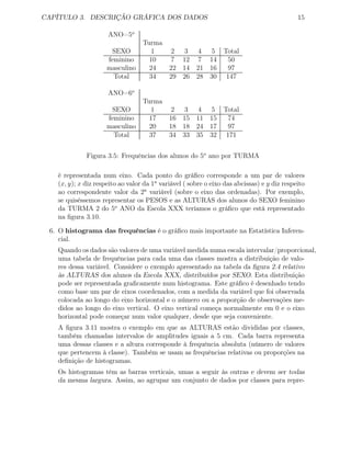 CAPÍTULO 3. DESCRIÇÃO GRÁFICA DOS DADOS 15
ANO=5o
Turma
SEXO 1 2 3 4 5 Total
feminino 10 7 12 7 14 50
masculino 24 22 14 21 16 97
Total 34 29 26 28 30 147
ANO=6o
Turma
SEXO 1 2 3 4 5 Total
feminino 17 16 15 11 15 74
masculino 20 18 18 24 17 97
Total 37 34 33 35 32 171
Figura 3.5: Frequências dos alunos do 5o
ano por TURMA
é representada num eixo. Cada ponto do gráﬁco corresponde a um par de valores
(x, y); x diz respeito ao valor da 1a
variável ( sobre o eixo das abcissas) e y diz respeito
ao correspondente valor da 2a
variável (sobre o eixo das ordenadas). Por exemplo,
se quiséssemos representar os PESOS e as ALTURAS dos alunos do SEXO feminino
da TURMA 2 do 5o
ANO da Escola XXX teríamos o gráﬁco que está representado
na ﬁgura 3.10.
6. O histograma das frequências é o gráﬁco mais importante na Estatística Inferen-
cial.
Quando os dados são valores de uma variável medida numa escala intervalar/proporcional,
uma tabela de frequências para cada uma das classes mostra a distribuição de valo-
res dessa variável. Considere o exemplo apresentado na tabela da ﬁgura 2.4 relativo
às ALTURAS dos alunos da Escola XXX, distribuídos por SEXO. Esta distribuição
pode ser representada graﬁcamente num histograma. Este gráﬁco é desenhado tendo
como base um par de eixos coordenados, com a medida da variável que foi observada
colocada ao longo do eixo horizontal e o número ou a proporção de observações me-
didos ao longo do eixo vertical. O eixo vertical começa normalmente em 0 e o eixo
horizontal pode começar num valor qualquer, desde que seja conveniente.
A ﬁgura 3.11 mostra o exemplo em que as ALTURAS estão divididas por classes,
também chamadas intervalos de amplitudes iguais a 5 cm. Cada barra representa
uma dessas classes e a altura corresponde à frequência absoluta (número de valores
que pertencem à classe). Também se usam as frequências relativas ou proporções na
deﬁnição de histogramas.
Os histogramas têm as barras verticais, umas a seguir às outras e devem ser todas
da mesma largura. Assim, ao agrupar um conjunto de dados por classes para repre-
 