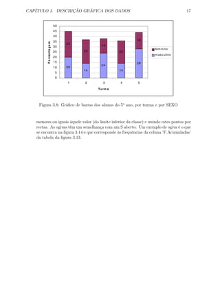 CAPÍTULO 3. DESCRIÇÃO GRÁFICA DOS DADOS 17
20
14
24
14
28
25
23
14
22
16
0
5
10
15
20
25
30
35
40
45
50
1 2 3 4 5
Turm a
Percentagem feminino
m asculino
Figura 3.8: Gráﬁco de barras dos alunos do 5o
ano, por turma e por SEXO
menores ou iguais àquele valor (do limite inferior da classe) e unindo estes pontos por
rectas. As ogivas têm um semelhança com um S aberto. Um exemplo de ogiva é o que
se encontra na ﬁgura 3.14 e que corresponde às frequências da coluna ’F.Acumuladas’
da tabela da ﬁgura 3.13.
 