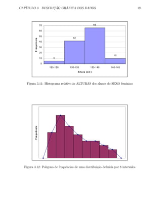 CAPÍTULO 3. DESCRIÇÃO GRÁFICA DOS DADOS 19
5
42
66
10
0
10
20
30
40
50
60
70
125-130 130-135 135-140 140-145
Altura (cm )
Frequência
Figura 3.11: Histograma relativo às ALTURAS dos alunos do SEXO feminino
Frequência
Figura 3.12: Polígono de frequências de uma distribuição deﬁnida por 8 intervalos
 