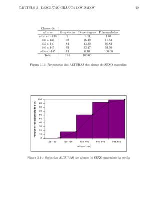 CAPÍTULO 3. DESCRIÇÃO GRÁFICA DOS DADOS 20
Classes de
alturas Frequências Percentagens F.Acumuladas
altura<=130 2 1.03 1.03
130 a 135 32 16.49 17.53
135 a 140 84 43.30 60.82
140 a 145 63 32.47 93.30
altura>145 13 6.70 100.00
Total 194 100.00
Figura 3.13: Frequências das ALTURAS dos alunos do SEXO masculino
Figura 3.14: Ogiva das ALTURAS dos alunos do SEXO masculino da escola
 