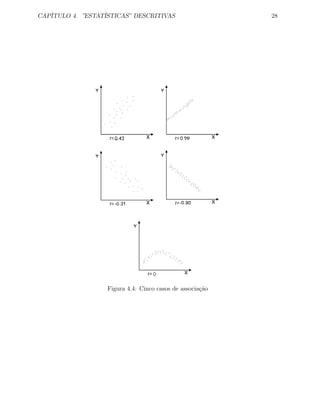 CAPÍTULO 4. ”ESTATÍSTICAS” DESCRITIVAS 28
Figura 4.4: Cinco casos de associação
 