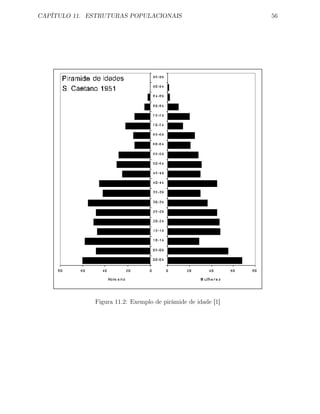 CAPÍTULO 11. ESTRUTURAS POPULACIONAIS 56
Figura 11.2: Exemplo de pirâmide de idade [1]
 