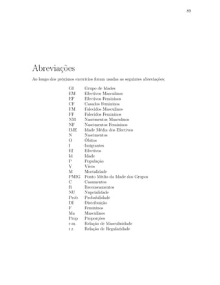 89
Abreviações
Ao longo dos próximos exercícios foram usadas as seguintes abreviações:
GI Grupo de Idades
EM Efectivos Masculinos
EF Efectivos Femininos
CF Casados Femininos
FM Falecidos Masculinos
FF Falecidos Femininos
NM Nascimentos Masculinos
NF Nascimentos Femininos
IME Idade Média dos Efectivos
N Nascimentos
O Óbitos
I Imigrantes
Ef Efectivos
Id Idade
P População
V Vivos
M Mortalidade
PMIG Ponto Médio da Idade dos Grupos
C Casamentos
R Recenseamentos
NU Nupcialidade
Prob Probabilidade
DI Distribuição
F Femininos
Ma Masculinos
Prop Proporções
r.m. Relação de Masculinidade
r.r. Relação de Regularidade
 