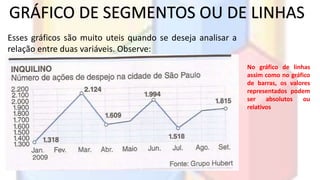 GRÁFICO DE SEGMENTOS OU DE LINHAS 
Esses gráficos são muito uteis quando se deseja analisar a 
relação entre duas variáveis. Observe: 
No gráfico de linhas 
assim como no gráfico 
de barras, os valores 
representados podem 
ser absolutos ou 
relativos 
 