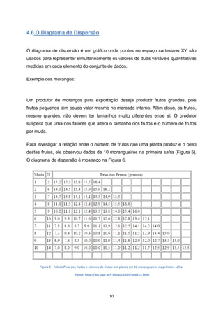 10
4.6 O Diagrama de Dispersão
O diagrama de dispersão é um gráfico onde pontos no espaço cartesiano XY são
usados para representar simultaneamente os valores de duas variáveis quantitativas
medidas em cada elemento do conjunto de dados.
Exemplo dos morangos:
Um produtor de morangos para exportação deseja produzir frutos grandes, pois
frutos pequenos têm pouco valor mesmo no mercado interno. Além disso, os frutos,
mesmo grandes, não devem ter tamanhos muito diferentes entre si. O produtor
suspeita que uma dos fatores que altera o tamanho dos frutos é o número de frutos
por muda.
Para investigar a relação entre o número de frutos que uma planta produz e o peso
destes frutos, ele observou dados de 10 morangueiros na primeira safra (Figura 5).
O diagrama de dispersão é mostrado na Figura 6.
Figura 5 - Tabela Peso dos frutos e número de frutos por planta em 10 morangueiros na primeira safra.
Fonte: http://leg.ufpr.br/~silvia/CE055/node15.html
 