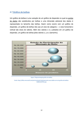 12
4.7 Gráfico de bolhas
Um gráfico de bolhas é uma variação de um gráfico de dispersão no qual os pontos
de dados são substituídos por bolhas e uma dimensão adicional dos dados é
representada no tamanho das bolhas. Assim como ocorre com um gráfico de
dispersão, um gráfico de bolhas não usa um eixo de categoria — o eixo horizontal e
vertical são eixos de valores. Além dos valores x e y plotados em um gráfico de
dispersão, um gráfico de bolhas plota valores x, y e z (tamanho).
Figura 7 Representação gráfico de bolhas
Fonte: http://office.microsoft.com/pt-br/outlook-help/apresente-seus-dados-em-um-grafico-de-bolhas-
HA001233749.aspx
 