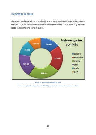 17
5.2 Gráfico de rosca
Como um gráfico de pizza, o gráfico de rosca mostra o relacionamento das partes
com o todo, mas pode conter mais de uma série de dados. Cada anel do gráfico de
rosca representa uma série de dados.
Figura 12 - Representação gráfico de rosca
Fonte: http://excelline.blogspot.com.br/2014/08/excel-como-inserir-um-velocimetro-em-um.html
 