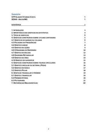 2
Sumário
CFP ELIEZER VITORINO COSTA 1
SENAI - ARCOS/MG 1
ESTATÍSTICA 1
1. INTRODUÇÃO 3
2. IMPORTÂNCIA DOS GRÁFICOS NA ESTATÍSTICA 4
3. TIPOS DE GRÁFICOS: 5
4. GRÁFICOS CONSTRUÍDOS SOBRE O PLANO CARTESIANO 5
4.1 GRÁFICOS DE BARRAS OU COLUNAS 5
4.3 POLÍGONO DE FREQUÊNCIAS 7
4.4 GRÁFICO LINEAR 8
4.5 GRÁFICO DE AÇÕES 9
4.6 O DIAGRAMA DE DISPERSÃO 10
4.7 GRÁFICO DE BOLHAS 12
4.8 DIAGRAMA RETANGULAR 13
4.9 GRÁFICO DE ÁREA 14
4.10 GRÁFICO DE SUPERFÍCIE 15
5. GRÁFICOS CONSTRUÍDOS SOBRE FIGURAS CIRCULARES 16
5.1 GRÁFICO CIRCULAR OU SETORIAL (PIZZA) 16
5.2 GRÁFICO DE ROSCA 17
5.3 GRÁFICO POLAR 18
6. GRÁFICOS TRIANGULAR E PIRÂMIDE 19
6.1 GRÁFICO TRIANGULAR 19
6.2 PIRÂMIDE ETÁRIA 20
6.3 PICTOGRAMA 21
7. REFERÊNCIAS BIBLIOGRÁFICAS: 22
 