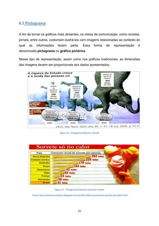 21
6.3 Pictograma
A fim de tornar os gráficos mais atraentes, os meios de comunicação, como revistas,
jornais, entre outros, costumam ilustrá-los com imagens relacionadas ao contexto do
qual as informações fazem parte. Essa forma de representação é
denominada pictograma ou gráfico pictórico.
Nesse tipo de representação, assim como nos gráficos tradicionais, as dimensões
das imagens devem ser proporcionais aos dados apresentados.
Figura 16 - Pictograma Riqueza x Renda
Figura 17 - Pictograma Consumo anual de sorvete
Fonte: http://professorandrios.blogspot.com.br/2011/08/representacao-grafica-de-dados.html
 