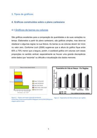 5
3. Tipos de gráficos:
4. Gráficos construídos sobre o plano cartesiano
4.1 Gráficos de barras ou colunas
São gráficos excelentes para a comparação de quantidades e de suas variações no
tempo. Elaborados a partir do plano cartesiano, são gráficos simples, mas deve-se
obedecer a algumas regras na sua feitura. As barras ou as colunas devem ter início
no valor zero. Conforme Loch (2006) sugere-se que a altura do gráfico fique entre
60% a 70% menor que a largura, porém, é aceitável gráfico em colunas com essas
proporções no sentido vertical, especialmente se houver uma grande discrepância
entre dados que “esconda” ou dificulte a visualização dos dados menores.
Figura 1 – Países com maior extensão territorial
Fonte:http://interacaovirtual2013.blogspot.com.br/2013/04/porce
ntagem-parte-ii.html
Figura 2 - Expectativa de Vida ao Nascer por regiões
 