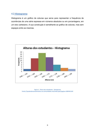 6
4.2 Histograma
Histograma é um gráfico de colunas que serve para representar a frequência de
ocorrências de uma série expressa em números absolutos ou em porcentagens, em
um eixo cartesiano. A sua construção é semelhante ao gráfico de colunas, mas sem
espaços entre as mesmas.
Figura 1 - Atura dos estudantes - Histograma
Fonte://ajudandonamatematica.no.comunidades.net/index.php?pagina=1805441163
 