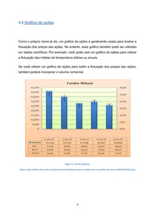 9
4.5 Gráfico de ações
Como o próprio nome já diz, um gráfico de ações é geralmente usado para ilustrar a
flutuação dos preços das ações. No entanto, esse gráfico também pode ser utilizado
em dados científicos. Por exemplo, você pode usar um gráfico de ações para indicar
a flutuação das médias de temperatura diárias ou anuais.
Se você utilizar um gráfico de ações para exibir a flutuação dos preços das ações,
também poderá incorporar o volume comercial.
Figura 4 - Fundos Mútuos
Fonte: http://office.microsoft.com/pt-br/excel-help/apresentar-os-dados-em-um-grafico-de-acoes-HA001233750.aspx
 