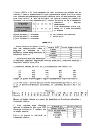 4
Exemplo: (ENEM – 05) Uma cooperativa de rádio tem como meta atender, em no
máximo 15 minutos, a pelo menos 95% das chamadas que recebe. O controle dessa
meta é feito ininterruptamente por um funcionário que utiliza um equipamento de rádio
para monitoramento. A cada 100 chamadas, ele registra o número acumulado de
chamadas que não foram atendidas em 15 minutos. Ao final de um dia, a cooperativa
apresentou o seguinte
desempenho:
Esse desempenho mostra que,
nesse dia, a meta estabelecida
foi atingida
(A) nas primeiras 100 chamadas.
(B) nas primeiras 200 chamadas.
(C) nas primeiras 300 chamadas.
(D) nas primeiras 400 chamadas.
(E) ao final do dia.
EXERCÍCIOS
1) Numa pesquisa de opinião pública
com 800 telespectadores sobre o
programa de televisão de sua
preferência, obteve a seguinte tabela de
frequências absolutas:
Construa um quadro com distribuição
de freqüência absolutas, frequências absolutas acumuladas, frequências relativas e
frequências relativas acumuladas.
2) Os salários mensais, em reais, dos 20 funcionários de uma empresa são:
720 720 800 880 840
720 760 800 920 720
760 800 840 720 680
760 800 720 880 760
Elabore um quadro de distribuição de freqüências absolutas e frequências relativas.
3) Em uma escola, o conceito de cada bimestre é representado por letras: A, B, C, D e
E. Em um determinado bimestre, os conceitos, em Matemática, dos alunos do 3º ano
foram:
Matemática
Número 1 2 3 4 5 6 7 8 9 10 11 12 13 14 15 16 17 18 19 20
Conceito B A C C D C D A A C E D D C B C B C C C
Nessas condições, elabore um quadro de distribuição de frequências absolutas e
frequências relativas.
4) Uma pesquisa sobre atividades
culturais extraclasse foi feita entre 1.000
alunos de uma escola. O resultado está
no quadro seguinte:
Elabore um quadro de distribuição de
frequências relativas.
Programa de TV Número de expectadores
Novelas 360
Esportes 128
Filmes 80
Noticiários 32
Shows 200
ATIVIDADES Nº DE ALUNOS
Visitas a museus 400
Visitas a outras cidades 200
Palestras 250
Exposições 100
Outras 50
 