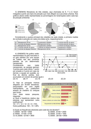 7
3) (ENEM/05) Moradores de três cidades, aqui chamadas de X, Y e Z, foram
indagados quanto aos tipos de poluição que mais afligiam as suas áreas urbanas. Nos
gráficos abaixo estão representadas as porcentagens de reclamações sobre cada tipo
de poluição ambiental.
Considerando a queixa principal dos cidadãos de cada cidade, a primeira medida
de combate à poluição em cada uma delas seria, respectivamente:
4) (ENEM/02) No gráfico estão
representados os gols marcados e
os gols sofridos por uma equipe
de futebol nas dez primeiras
partidas de um determinado
campeonato.
Considerando que, neste
campeonato, as equipes ganham
3 pontos para cada vitória, 1 ponto
por empate e 0 ponto em caso de
derrota, a equipe em questão, ao
final da décima partida, terá
acumulado um número de pontos igual a
(A) 15 (B) 17 (C) 18 (D) 20 (E) 24
5) Veja os principais motivos
alegados por 30.000 devedores,
pesquisados em uma região
metropolitana, ao justificarem
atrasos do crediário ou cheques
sem fundo.
Com base nessa pesquisa,
responda:
a) Qual a freqüência relativa das
pessoas que apresentam outra
justificativas?
18 + 17 + 12 + 12 + 8 + 5 = 72%
Outra justificativa: 100 – 72 = 28%
b) Quais as frequências absolutas para cada tipo de devedor?
1) 30000 . 18/100 = 5400
2) 30000 . 17/100 = 5100
3 e 4) 30000 .12/100 = 3600
5) 30000 . 8/100 = 2400
6) 30000 . 5/100 = 1500
7) 30000 . 28/100 = 8400
 