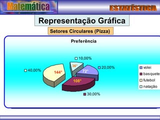 Representação Gráfica
Setores Circulares (Pizza)
Preferência
20,00%
30,00%
40,00%
10,00%
volei
basquete
futebol
natação
144°
108°
72°
36°
 