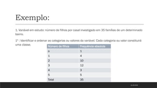 Exemplo:
1. Variável em estudo: número de filhos por casal investigado em 35 famílias de um determinado
bairro.
1º : Identificar e ordenar as categorias ou valores da variável. Cada categoria ou valor constituirá
uma classe.
21/03/2025
Número de filhos Frequência absoluta
o 1
1 4
2 10
3 12
4 3
5 5
Total 35
 
