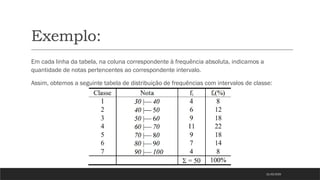 Exemplo:
Em cada linha da tabela, na coluna correspondente à frequência absoluta, indicamos a
quantidade de notas pertencentes ao correspondente intervalo.
Assim, obtemos a seguinte tabela de distribuição de frequências com intervalos de classe:
21/03/2025
 