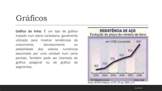 Gráficos
Gráfico de linha: É um tipo de gráfico
traçado num plano cartesiano, geralmente
utilizado para mostrar tendências de
crescimento, decrescimento ou
estabilidade dos valores numéricos
assumidos por uma variável num certo
período. Também pode ser chamado de
gráfico poligonal ou de gráfico de
segmentos.
21/03/2025
 