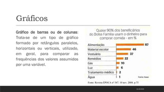 Gráficos
Gráfico de barras ou de colunas:
Trata-se de um tipo de gráfico
formado por retângulos paralelos,
horizontais ou verticais, utilizado,
em geral, para comparar as
frequências dos valores assumidos
por uma variável.
21/03/2025
 