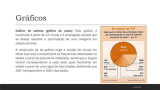 Gráficos
Gráfico de setores (gráfico de pizza): Este gráfico é
construído a partir de um círculo e é empregado sempre que
se deseja ressaltar a participação de uma categoria em
relação ao total.
A construção de tal gráfico exige a divisão do círculo em
fatias cuja área é proporcional às frequências observadas na
tabela a partir da qual ele foi elaborado, sendo que o ângulo
central correspondente a cada setor pode facilmente ser
obtido a partir de uma regra de três simples, lembrando que
360º correspondem a 100% dos dados.
21/03/2025
 