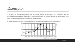 Exemplo:
1. (Enem) O termo agronegócio não se refere apenas à agricultura e à pecuária, pois as
atividades ligadas a essa produção incluem fornecedores de equipamentos, serviços para a zona
rural, industrialização e comercialização dos produtos.
O gráfico seguinte mostra a participação percentual do agronegócio no PIB brasileiro:
21/03/2025
 
