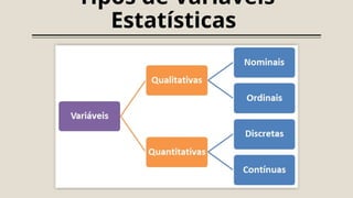 Tipos de Variáveis
Estatísticas
 