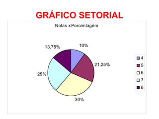 GRÁFICO SETORIAL 