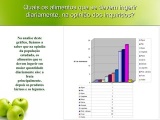 Quais os alimentos que se devem ingerir diariamente, na opinião dos inquiridos? Na analise deste gráfico, ficámos a saber que na opinião da população estudada, os alimentos que se devem ingerir em maior quantidade diariamente são: a fruta principalmente, depois os produtos lácteos e os legumes. 