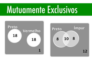 Mutuamente Exclusivos
Preto
Vermelho
18
18 8 8
10
Preto Ímpar
12
1
 